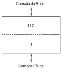 A Figura Abaixo Apresenta O Enquadramento Do Padr O Ethernet