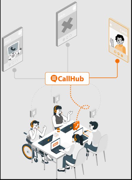 Power Dialer Vs Predictive Dialer Which Is Right For You