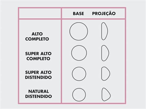 Meus Lindos e Pagos Arquivos Lifesil é uma boa prótese de silicone