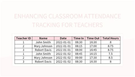 Enhancing Classroom Attendance Tracking For Teachers Excel Template And ...