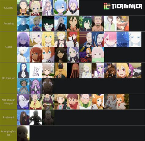 Characters from Re:Zero anime 2nd season Tier List (Community Rankings) - TierMaker