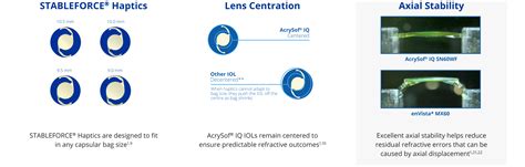 Crstoday The Acrysof Iq Iol Portfolio