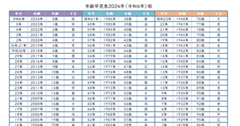 年齢早見表2024年（令和6年）版｜青山睦 Aoyamamutsumi