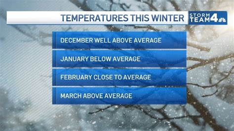 NBC4’s Doug Kammerer presents winter weather forecast - WTOP News