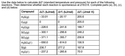 Use The Data Below To Calculate Delta G Degree ... | Chegg.com