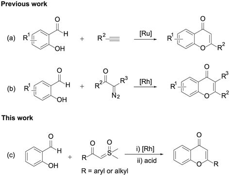 Rhodium Iii Catalyzed One Pot Synthesis Of Flavonoids From