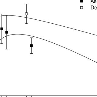 Mean Response Rates As A Function Of Random Ratio RR Value Size For