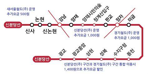 두 정거장에 2750원 신분당선 요금 폭탄 이유 알아보니 오마이뉴스