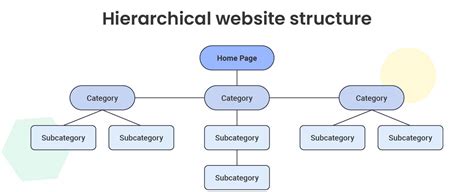 technical seo audit  steps checklist  boost rankings siteground kb