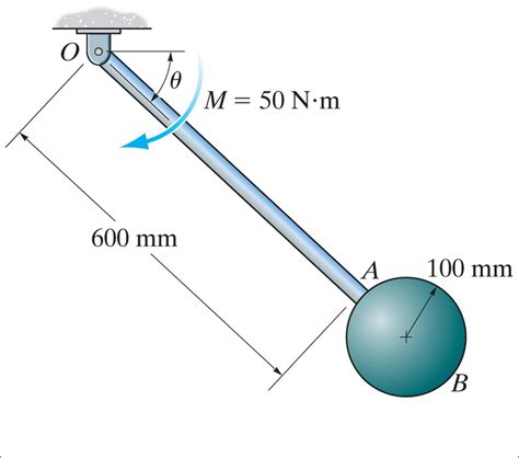 Solved The Pendulum Consists Of A Kg Uniform Rod And A Chegg