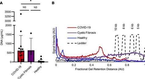 JCI Insight Biochemical Biophysical And Immunological