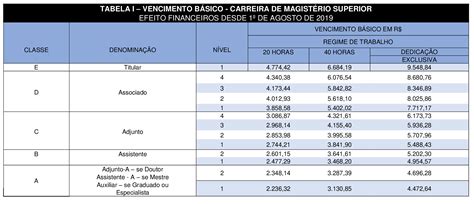 Tabela Salarial — Universidade Federal Do Oeste Da Bahia