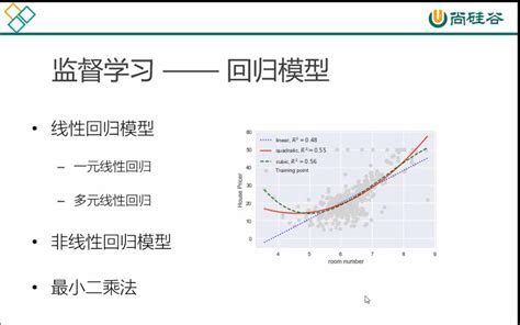 机器学习模型和算法 监督学习，线性回归算法，最小二乘法 Csdn博客