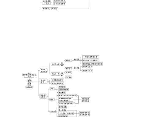 高中政治哲学生活单元知识结构图word文档在线阅读与下载无忧文档