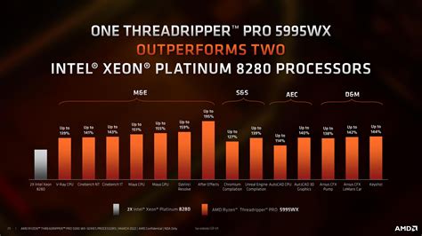 Amd Lanza La Serie Ryzen Threadripper Pro Wx Liderada Por El