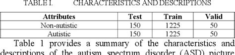 Table I From Autism Prediction Using Cnn Vgg And T Sne Visualisation