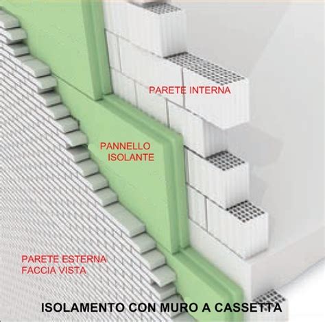 Contenimento Energetico BM Costruzioni Edili