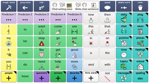 Super Core 50 Online Grids