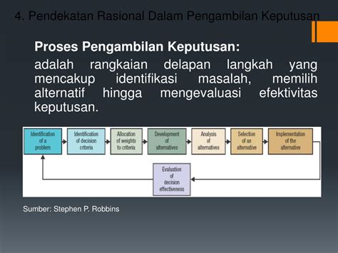 Ppt Pengambilan Keputusan Manajerial Powerpoint Presentation Free