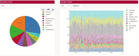 Python数据可视化：使用dash进行交互式可视化python Dash 加载csv Csdn博客