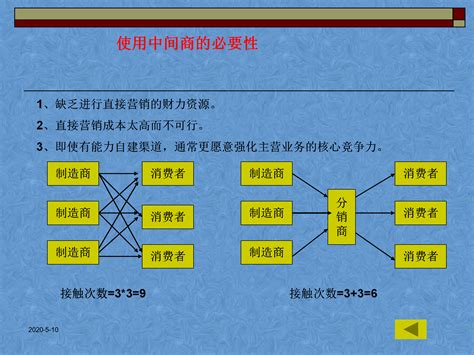 渠道方案的策划渠道策划方案模板 搞机Pro网