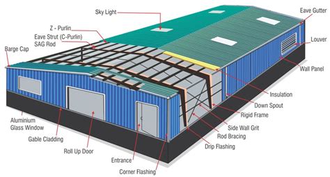 Peb Companies Peb Manufacturer Peb Supplier Pre Engineered Steel