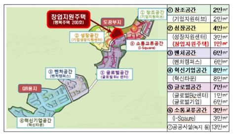 판교 창조경제밸리에 ‘창업지원주택 200호 첫 선 뉴스웨이