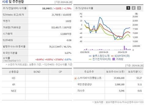 솔루스첨단소재 주가 총정리 주가 전망 배당금 무상증자