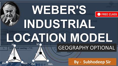 Weber S Model Of Industrial Location Geography Optional UPSC IAS