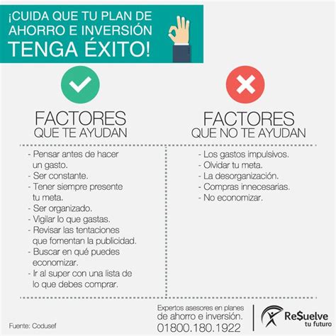 Que Hacer Y No Hacer En Tu Plan De Ahorro E Inversión Financial Tips