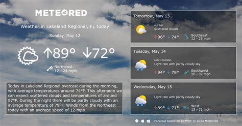 Lakeland Regional, FL Weather 14 days - Meteored