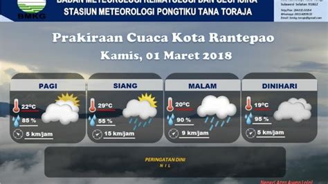 Begini Prediksi Cuaca Wilayah Toraja Sepanjang Hari Ini Tribun Timur