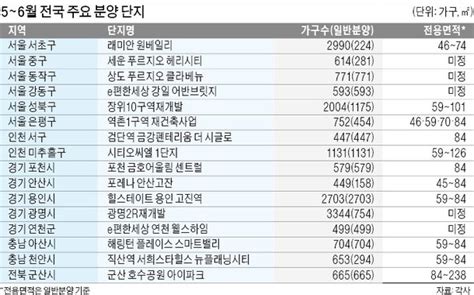 10억 로또 서초 래미안 원베일리 이달 청약비규제지역도 눈길 네이트 뉴스