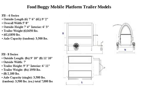 The BCF — The Food Buggy