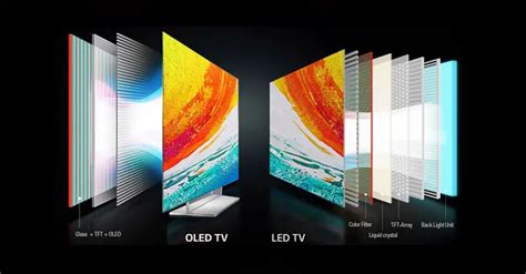 Telas OLED vs QLED o que é melhor vantagens e desvantagens ITIGIC