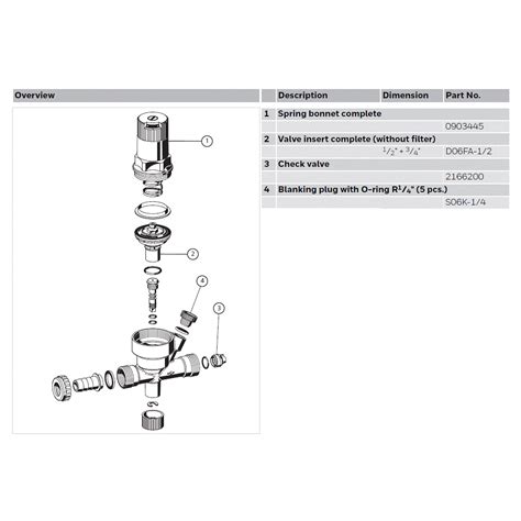 Ventil Combinat Incarcare Inchidere Regulator Presiune Fara Manometru