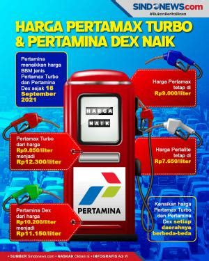 Sejarah Depo Pertamina Plumpang Dibangun 1974 Suplai 20 BBM Nasional