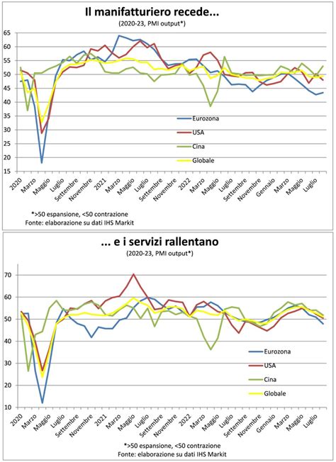 Perch Lo Spread Salir Ancora Il Giornale Della Finanza