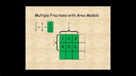 Multiply Fractions With Area Models Fractions Youtube