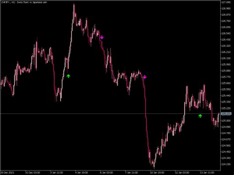 Wprsi Signal Indicator Mt5 ⋆ Great Mt5 Indicators Mq5 Or Ex5 ⋆