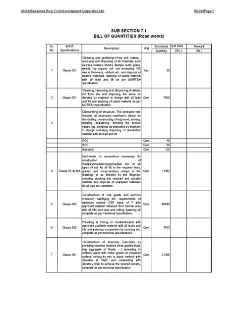 BILL OF QUANTITIES (Road works).pdf | Asphalt | Concrete