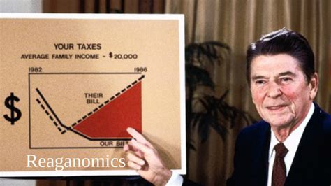 Reaganomics Success