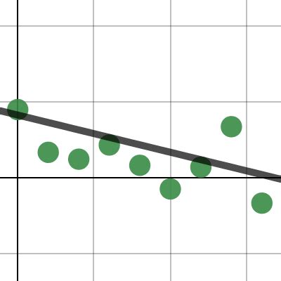 Men S Mt Washington Road Race Times Per Year Desmos