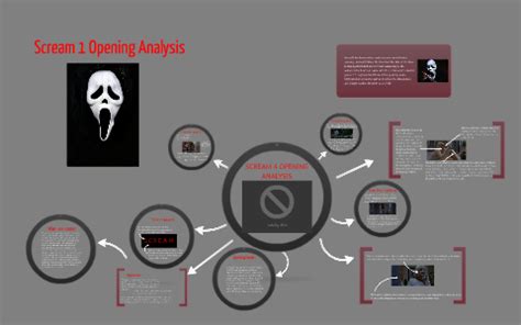 SCREAM 4 OPENING ANALYSIS by Brandon Hussain on Prezi