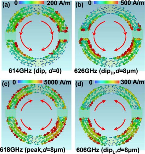 Figure 2 From Real Time Terahertz Modulation Using Gold Mos2