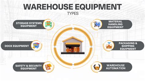 Top Warehouse Equipment And Tools Types And Benefits