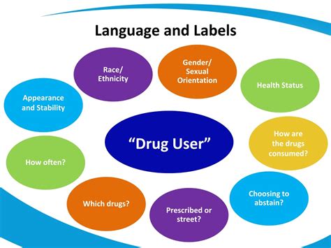 Ppt Understanding Drug Related Stigma Powerpoint Presentation Free