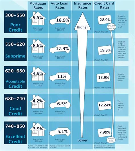 What Do Lenders Consider a Good Credit Score? | MSI Credit Solutions