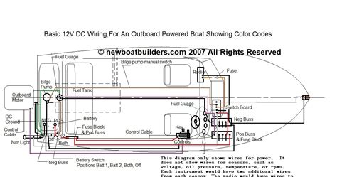 Boat Wiring Diagram For Dummies