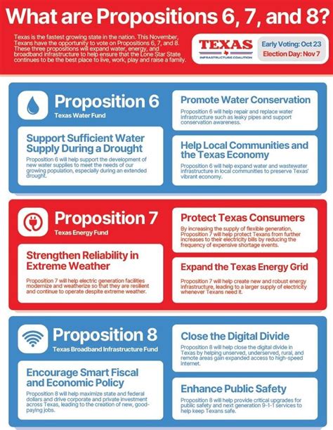 Tx Apwa Go Vote On Propositions And